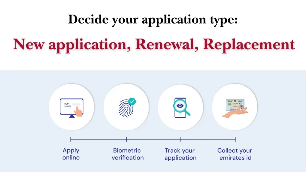 Step-by-Step Process to Apply for Emirates ID